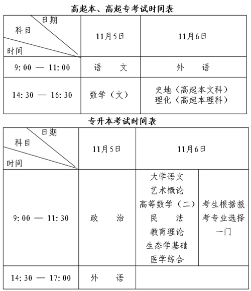 黑龙江省2022年全国成人高等学校招生统一考试报考公告(图2)