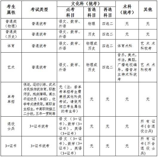 广东省2023年普通高考报名常见问答(三)(图1) 广东省2023年普通高考报名常见问答(三)(图1)