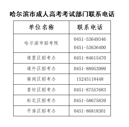 致黑龙江省2022年成人高等学校招生考试(哈尔滨考区)考生的一封信(图1)