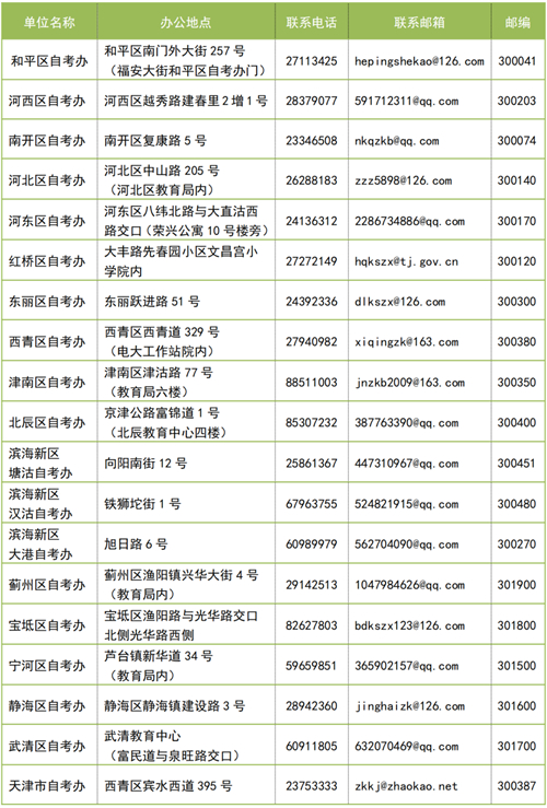 自学考试考前必读――2022年下半年天津市高等教育自学考试将于10月22日至25日举行 温馨提示请查收!(图1) 自学考试考前必读――2022年下半年天津市高等教育自学考试将于10月22日至25日举行 温馨提示请查收!(图1)