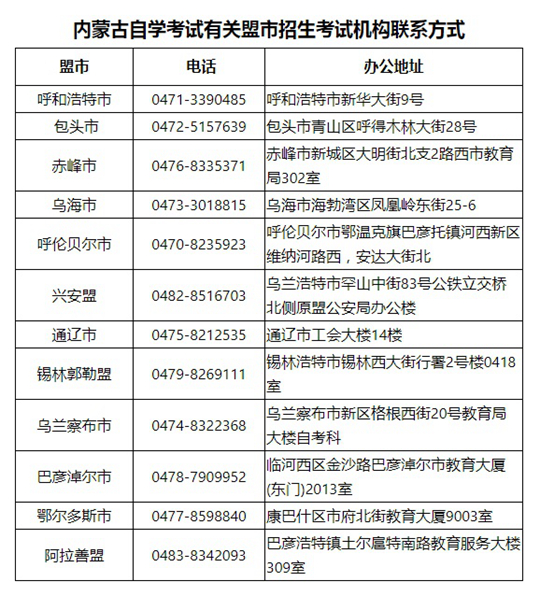内蒙古自治区2022年10月高等教育自学考试取消举行的公告(图1)
