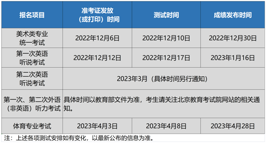 北京:英语听说考试、美术统考、体育专业考试时间确定(图1) 北京:英语听说考试、美术统考、体育专业考试时间确定(图1)