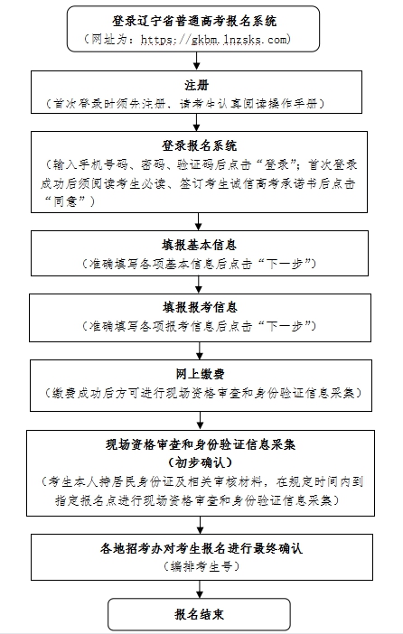 2023年辽宁省普通高考报名即将开始(图1)