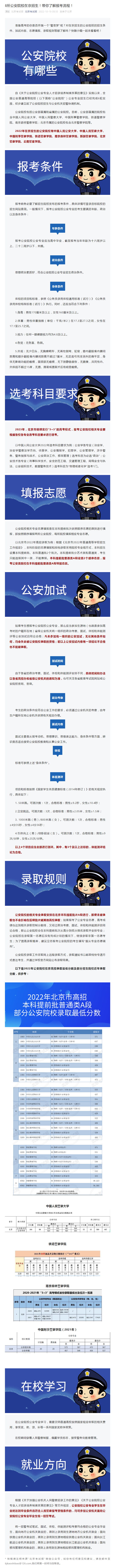 8所公安院校在京招生！带你了解报考流程！(图1)