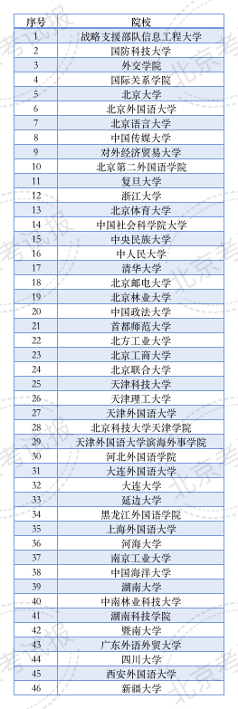 40余所院校在京招生小语种专业!一文带你了解报考流程(图1) 40余所院校在京招生小语种专业!一文带你了解报考流程(图1)