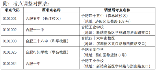 关于调整2022年10月自学考试合肥市部分考点的公告(图1)
