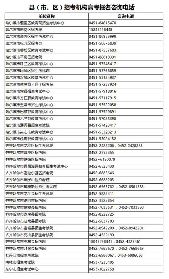 黑龙江：关于公布2023年高考报名咨询电话的通知(图1)