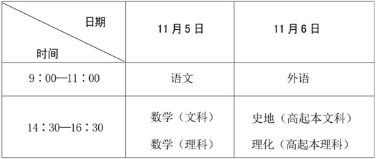 四川省2022年成人高考温馨提示(图1)