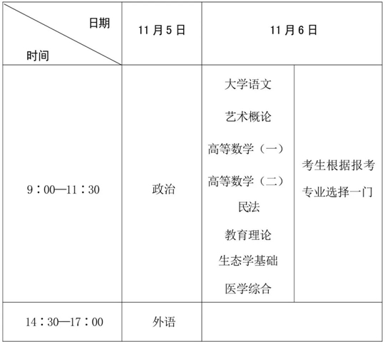 四川省2022年成人高考温馨提示(图2)