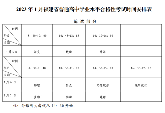 福建:关于2023年1月普通高中学业水平合格性考试报名工作的通告(图1) 福建:关于2023年1月普通高中学业水平合格性考试报名工作的通告(图1)