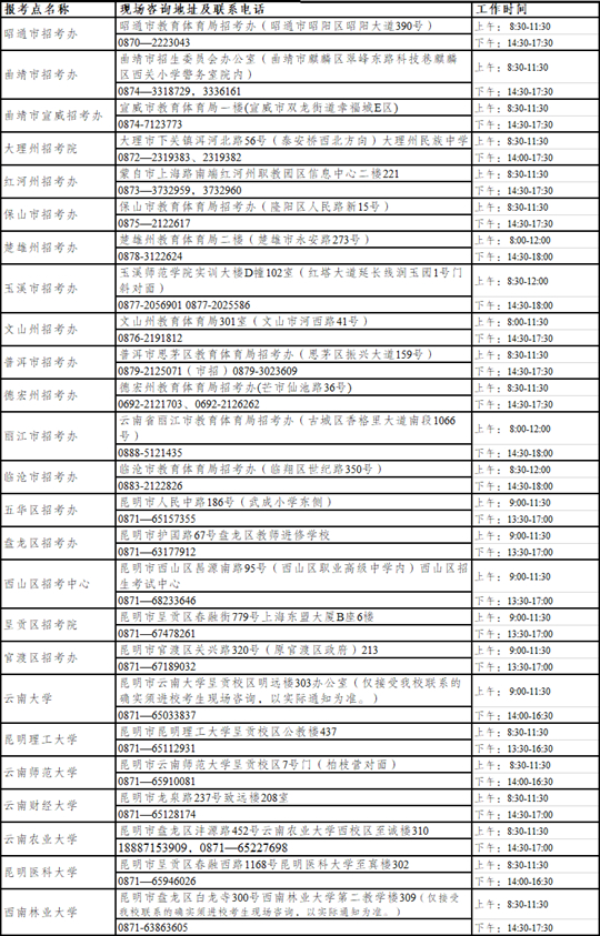 云南省2023年全国硕士研究生招生考试网上确认公告(图3) 云南省2023年全国硕士研究生招生考试网上确认公告(图3)