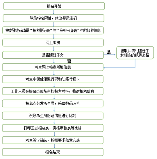 甘肃省2023年普通高考网上报名即将开始(图1) 甘肃省2023年普通高考网上报名即将开始(图1)