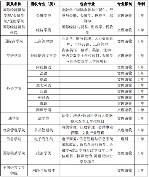 对外经济贸易大学2023年澳门保送生招生简章(图1) 对外经济贸易大学2023年澳门保送生招生简章(图1)