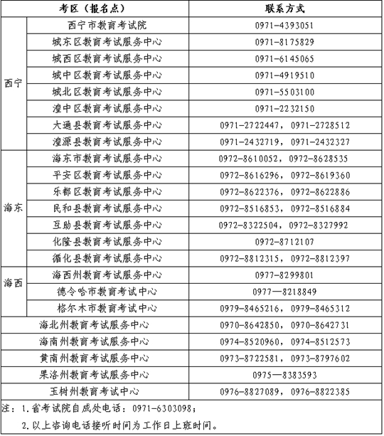青海省关于2022年全国成人高等学校招生考试延期举行的通告(图1)
