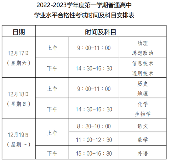 重庆市2022-2023学年度第一学期普通高中学业水平合格性考试时间及科目安排(图1)