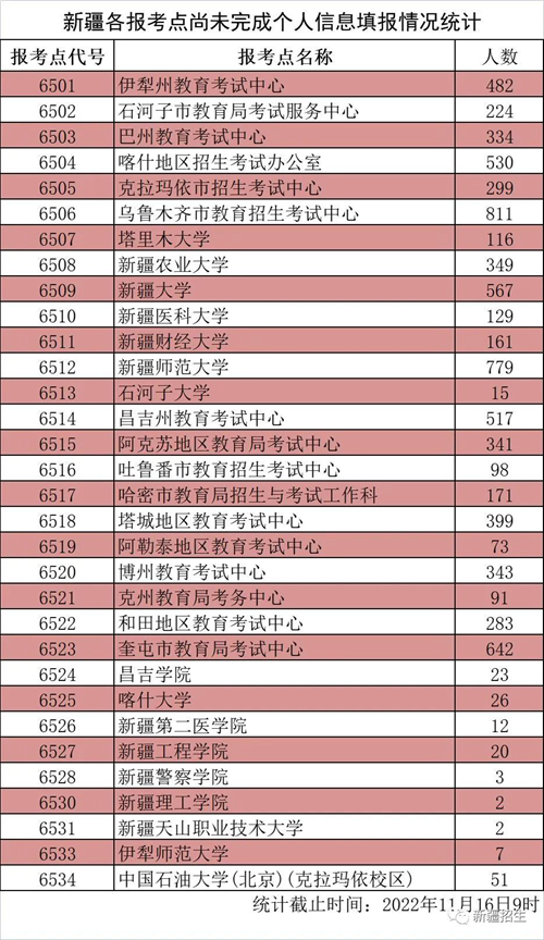 郑重提醒：请新疆2023年研究生考试考生尽快完成个人信息填报(图1)
