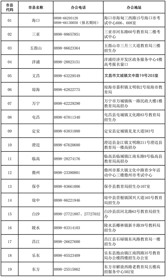 2023年海南省普通高考报名期间各市县招生办咨询电话与办公地址(图1)