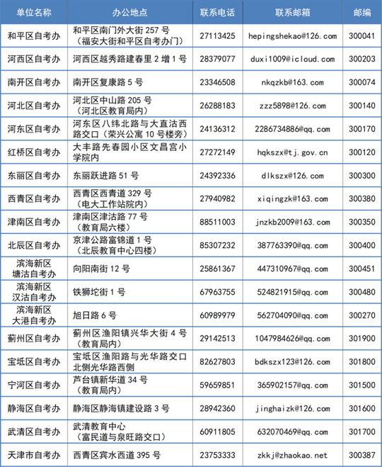 2023年4月天津市高等教育自学考试报考须知(图1) 2023年4月天津市高等教育自学考试报考须知(图1)