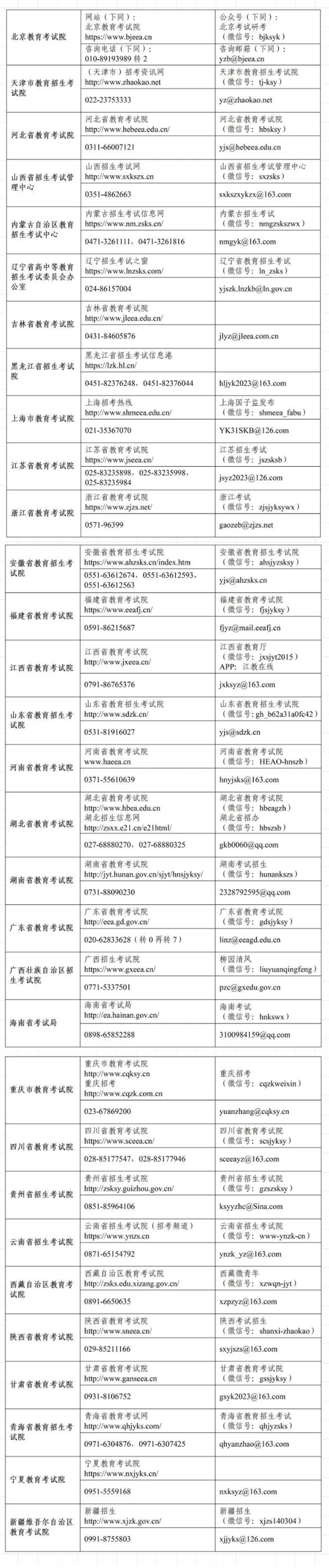 教育部部署进一步做好2023年研究生考试组织工作(图1) 教育部部署进一步做好2023年研究生考试组织工作(图1)