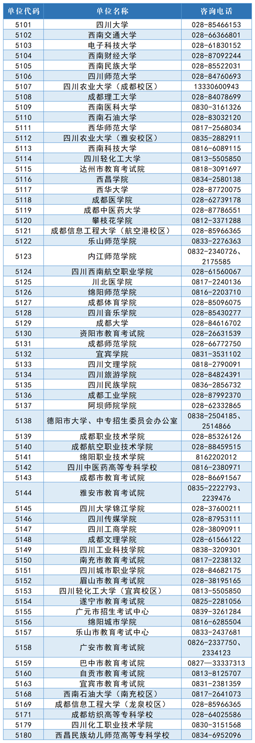 四川省2023年全国硕士研究生招生考试考生借考公告(图1) 四川省2023年全国硕士研究生招生考试考生借考公告(图1)