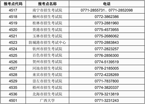 关于做好广西2023年全国硕士研究生招生考试赴考、借考工作的公告(图1) 关于做好广西2023年全国硕士研究生招生考试赴考、借考工作的公告(图1)