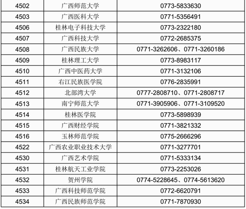 关于做好广西2023年全国硕士研究生招生考试赴考、借考工作的公告(图2) 关于做好广西2023年全国硕士研究生招生考试赴考、借考工作的公告(图2)