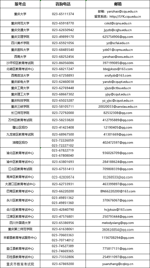 关于重庆市2023年全国硕士研究生招生考试考生借考的公告(图1) 关于重庆市2023年全国硕士研究生招生考试考生借考的公告(图1)