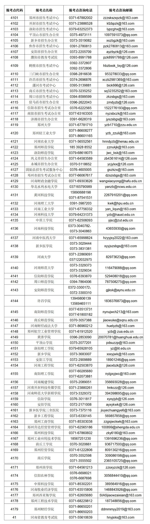 河南省2023年全国硕士研究生招生考试借考工作温馨提醒(图1) 河南省2023年全国硕士研究生招生考试借考工作温馨提醒(图1)