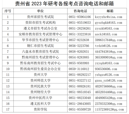 贵州省2023年全国硕士研究生招生考试考生借考公告(图1) 贵州省2023年全国硕士研究生招生考试考生借考公告(图1)