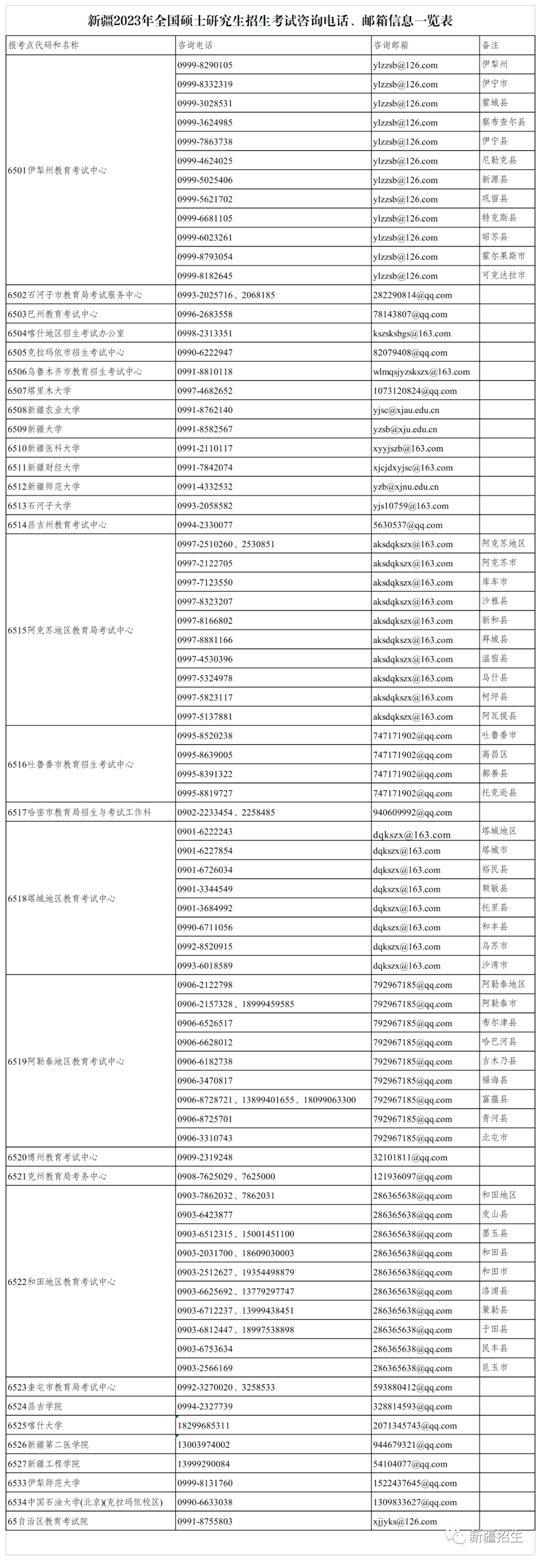 新疆2023年全国硕士研究生招生考试考生借考事项重要提醒(图1) 新疆2023年全国硕士研究生招生考试考生借考事项重要提醒(图1)