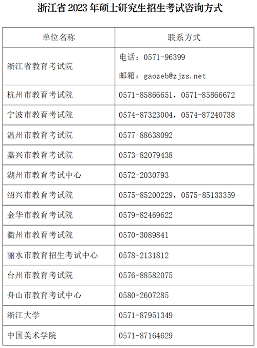 浙江省2023年全国硕士研究生招生考试(初试)考生借考公告(图1) 浙江省2023年全国硕士研究生招生考试(初试)考生借考公告(图1)