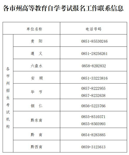 贵州:关于做好2023年4月高等教育自学考试报名工作的通知(图1) 贵州:关于做好2023年4月高等教育自学考试报名工作的通知(图1)