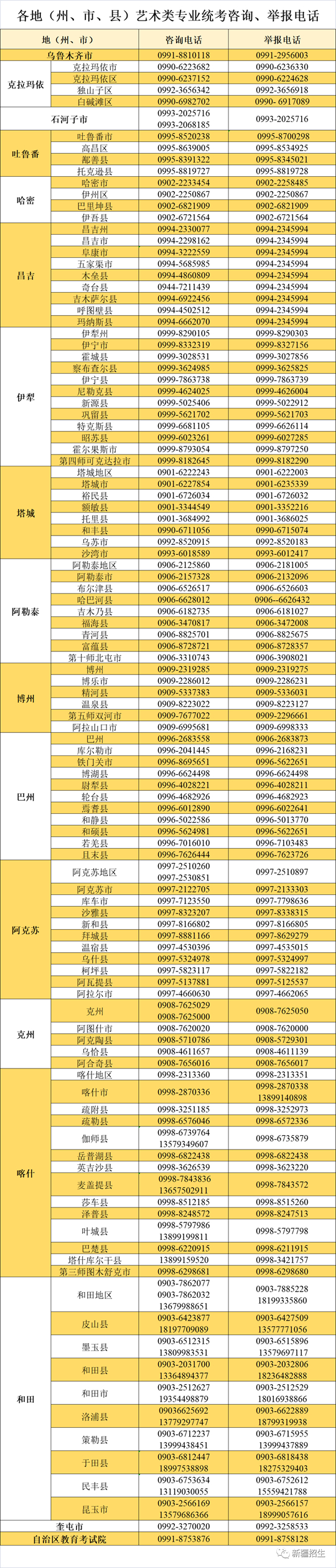 新疆2023年普通高校招生艺术类专业统考报名工作12月20日启动(图1) 新疆2023年普通高校招生艺术类专业统考报名工作12月20日启动(图1)