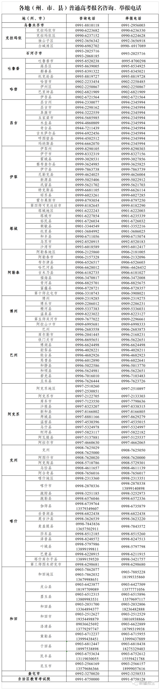 新疆2023年普通高考网上报名12月20日结束(图1)