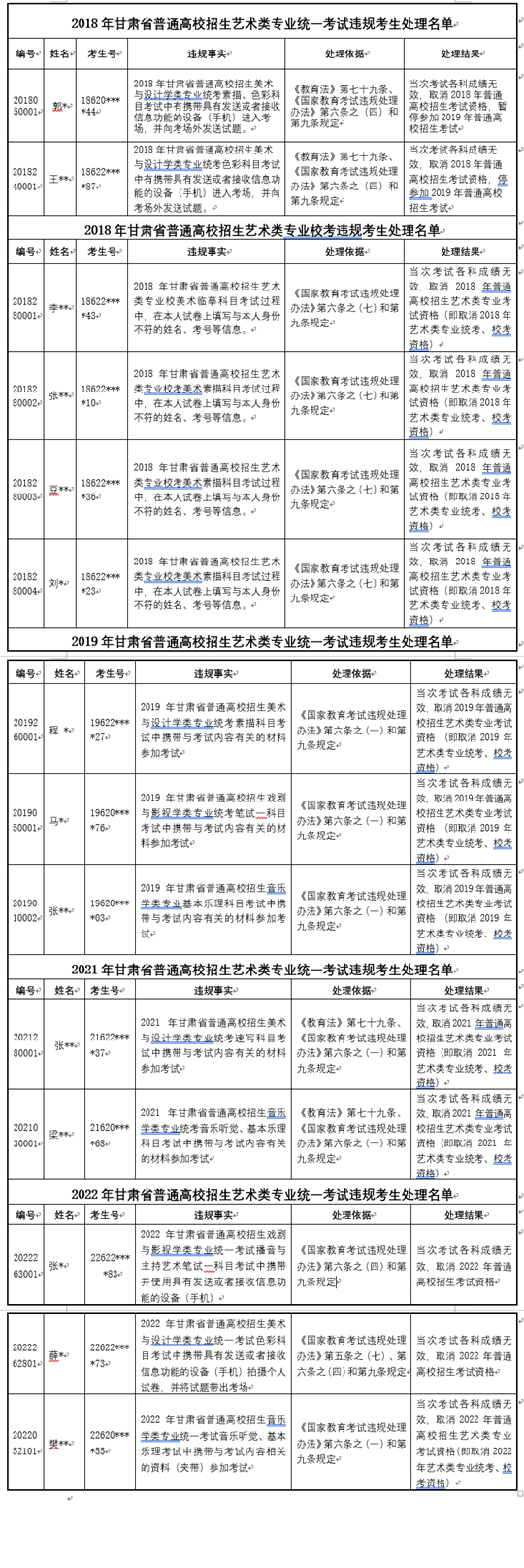 诚信应考 杜绝作弊――2023年甘肃省普通高校招生艺术类专业统考公告(四)(图1) 诚信应考 杜绝作弊――2023年甘肃省普通高校招生艺术类专业统考公告(四)(图1)