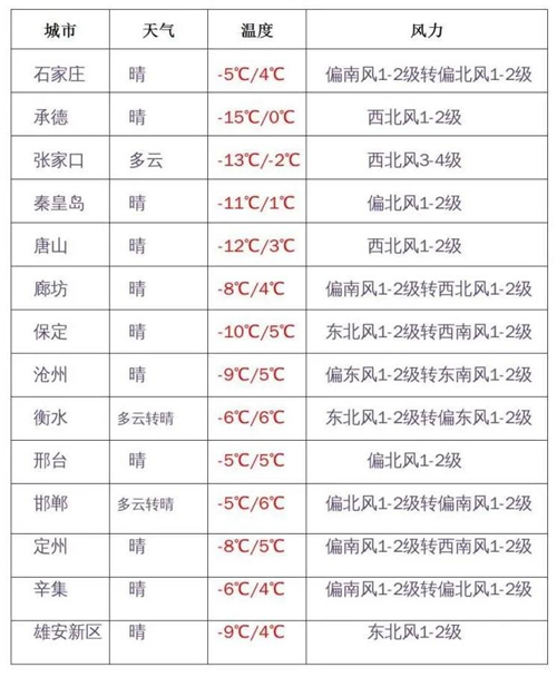 河北:2023年美术类专业统考温馨提示(图3) 河北:2023年美术类专业统考温馨提示(图3)
