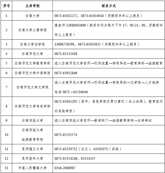 2023年4月云南省第89次高等教育自学考试报考简章(图1) 2023年4月云南省第89次高等教育自学考试报考简章(图1)
