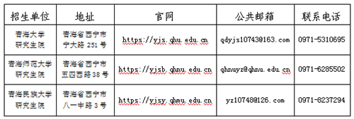 关于青海省2023年全国硕士研究生招生考试(初试)成绩发布有关事项的公告(图1) 关于青海省2023年全国硕士研究生招生考试(初试)成绩发布有关事项的公告(图1)