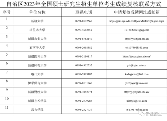 新疆：2023年全国硕士研究生招生考试考生初试成绩2月22日17时公布(图1)