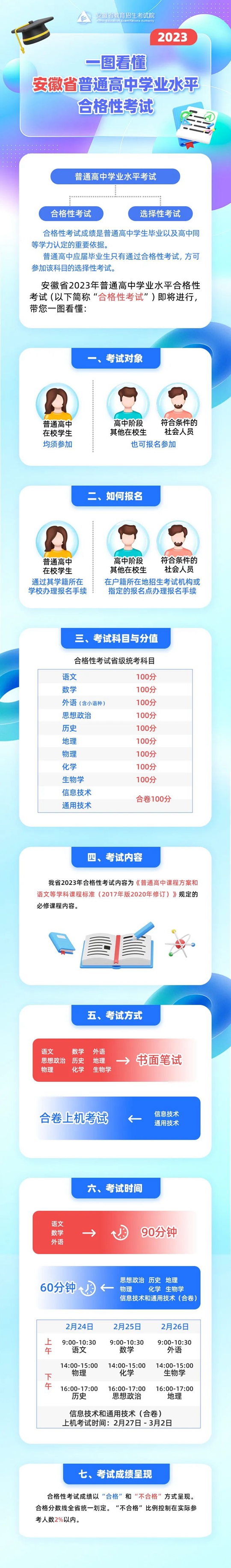 一图看懂 | 安徽省普通高中学业水平合格性考试(图1)
