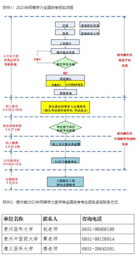 贵州省2023年同等学力人员申请硕士学位外国语水平和学科综合水平全国统一考试报名工作即将开始(图1) 贵州省2023年同等学力人员申请硕士学位外国语水平和学科综合水平全国统一考试报名工作即将开始(图1)