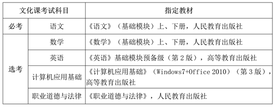 关于做好2023年海南省高职分类招生考试工作的通知(图1) 关于做好2023年海南省高职分类招生考试工作的通知(图1)