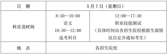 关于做好2023年海南省高职分类招生考试工作的通知(图2) 关于做好2023年海南省高职分类招生考试工作的通知(图2)