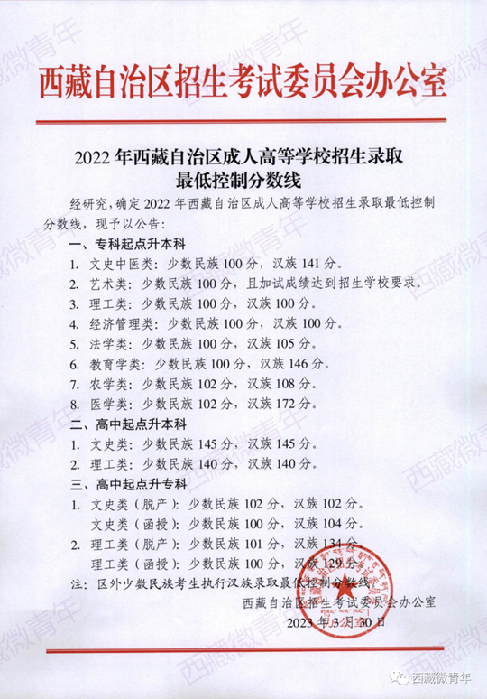 西藏2022年成人高考分数线公布(图1)