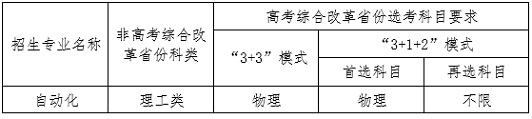 东北大学2023年强基计划招生简章(图1) 东北大学2023年强基计划招生简章(图1)