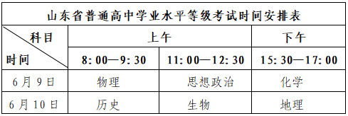 山东省2023年普通高等学校考试招生工作实施办法政策解读(图2) 山东省2023年普通高等学校考试招生工作实施办法政策解读(图2)