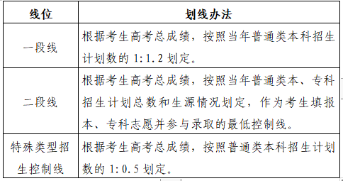 山东省2023年普通高等学校考试招生工作实施办法政策解读(图3) 山东省2023年普通高等学校考试招生工作实施办法政策解读(图3)