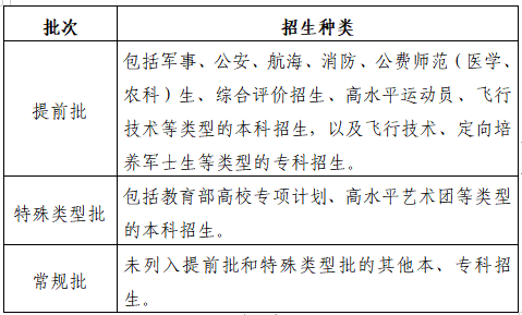 山东省2023年普通高等学校考试招生工作实施办法政策解读(图4) 山东省2023年普通高等学校考试招生工作实施办法政策解读(图4)