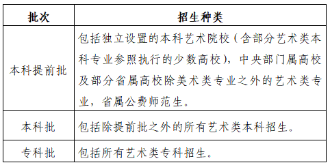 山东省2023年普通高等学校考试招生工作实施办法政策解读(图5) 山东省2023年普通高等学校考试招生工作实施办法政策解读(图5)