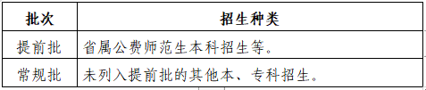 山东省2023年普通高等学校考试招生工作实施办法政策解读(图6) 山东省2023年普通高等学校考试招生工作实施办法政策解读(图6)